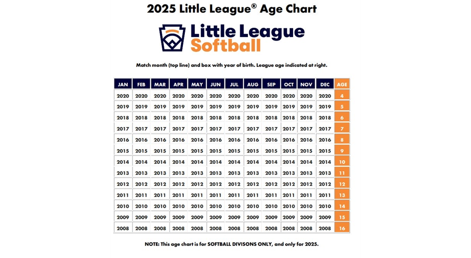 2025 Little League Age Chart Softball