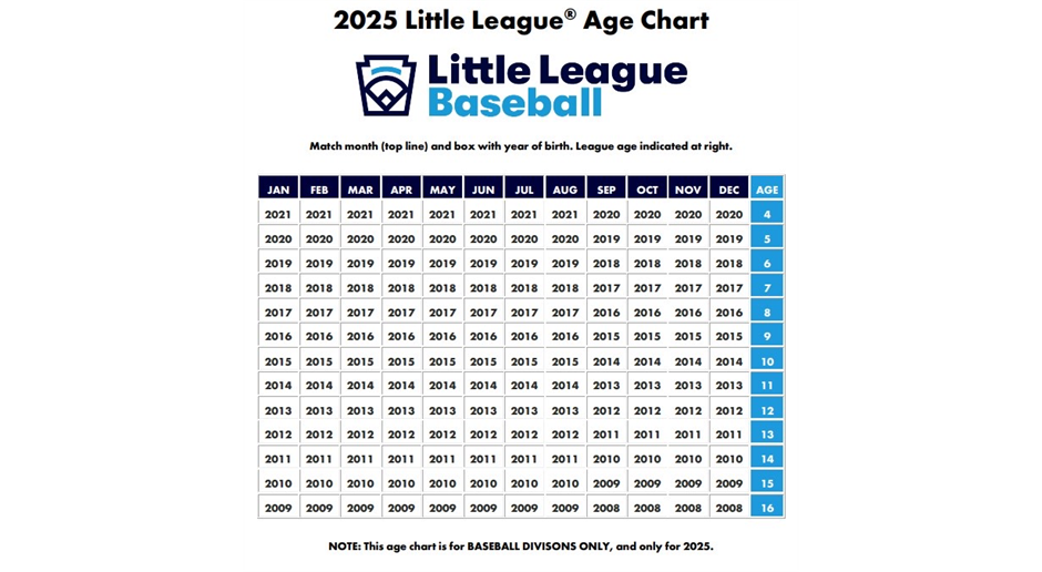 2025 Little League Age Chart Baseball